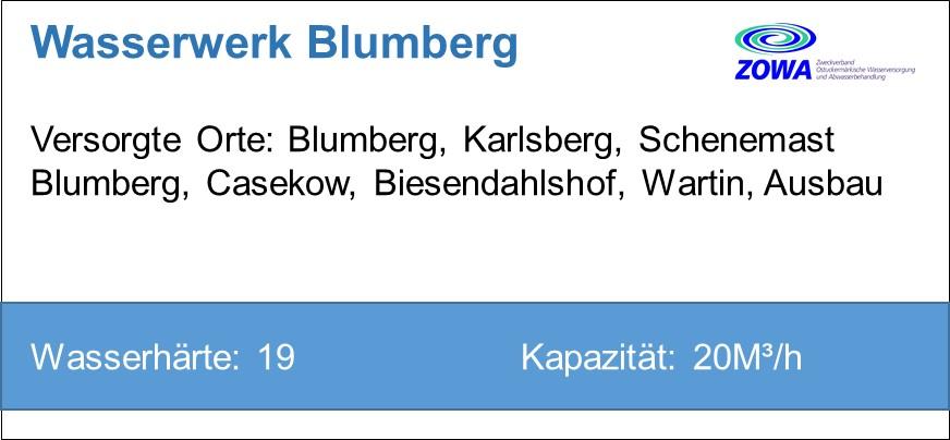 Blumberg - Orte
