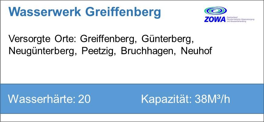 WW Greiffenberg - Orte