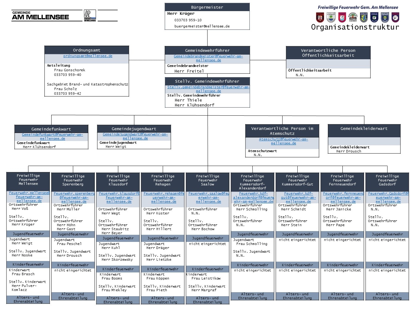 Feuerwehr Organigramm ab 01.08.2024