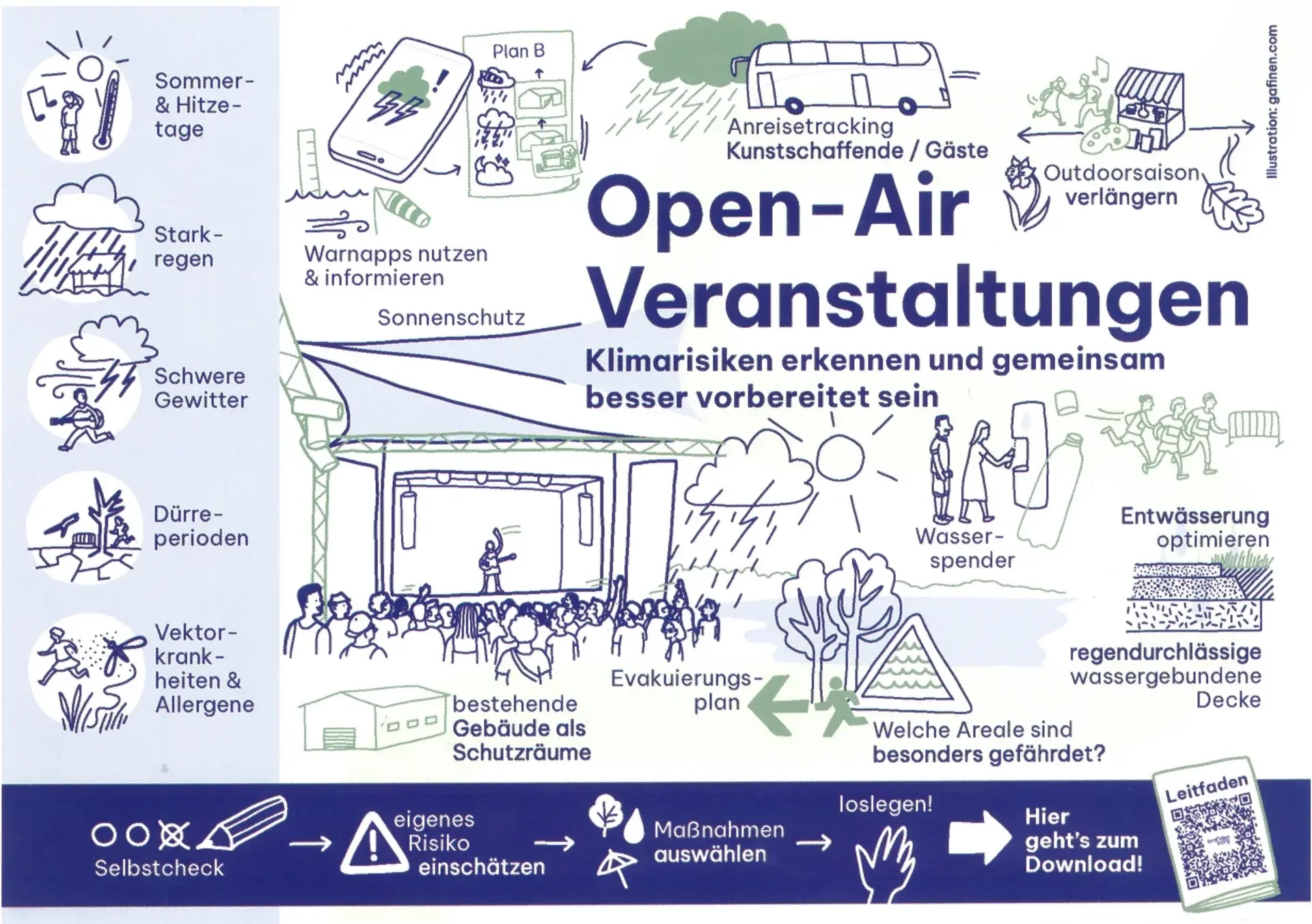 Flyer-Klimarisiken_erkennen