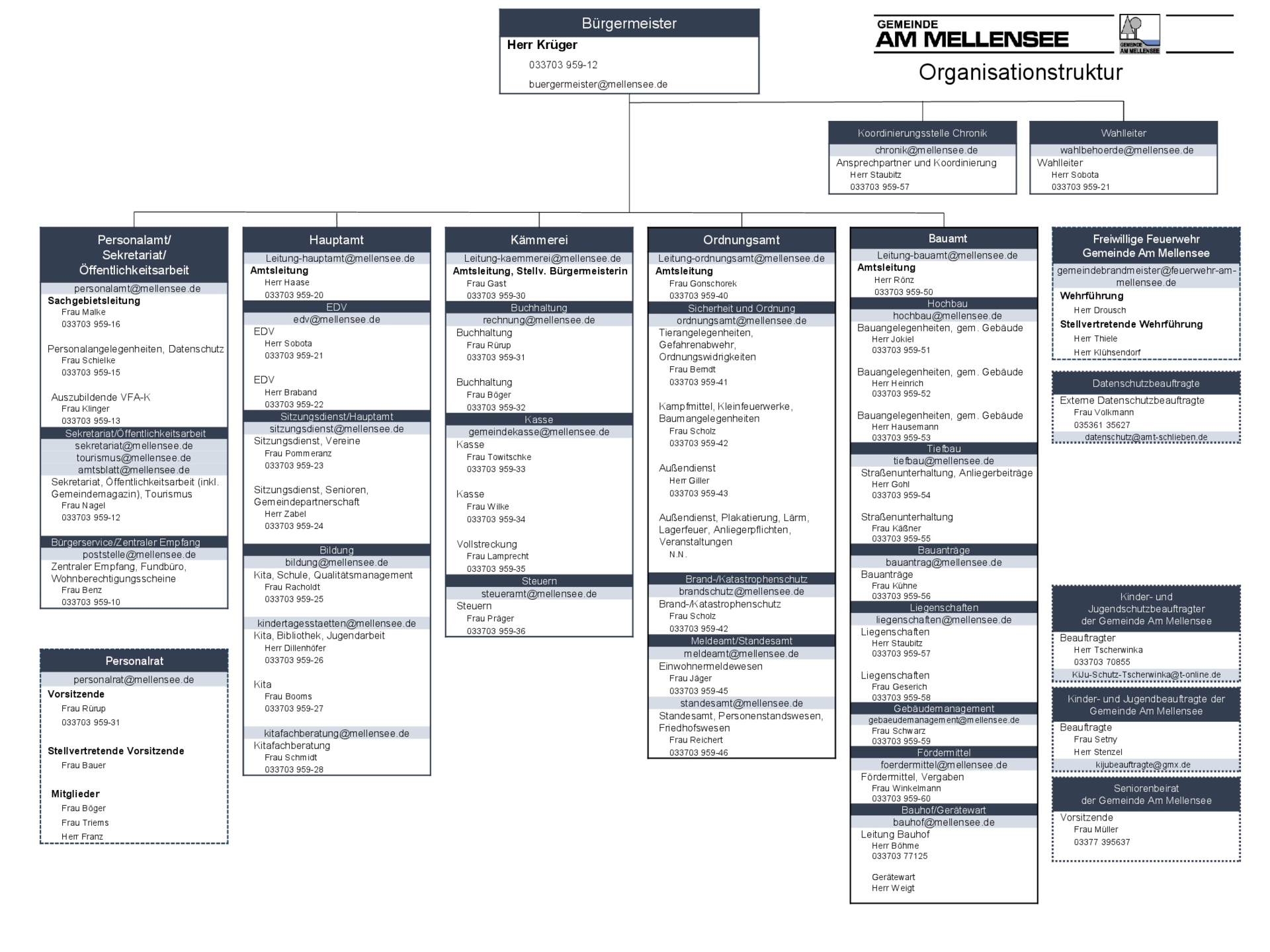 Organigramm ab 01.03.2025 Version Homepage
