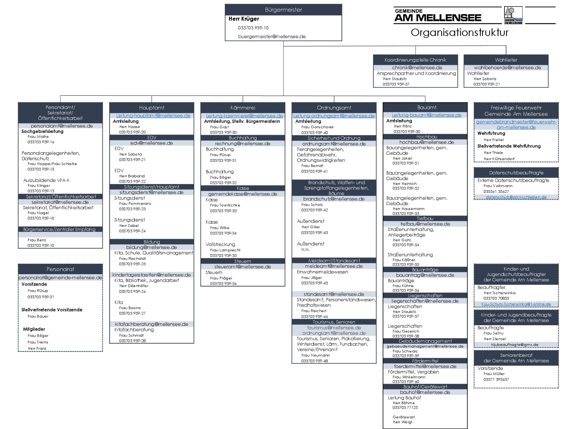 Organigramm ab 04.11.2024 Version Homepage