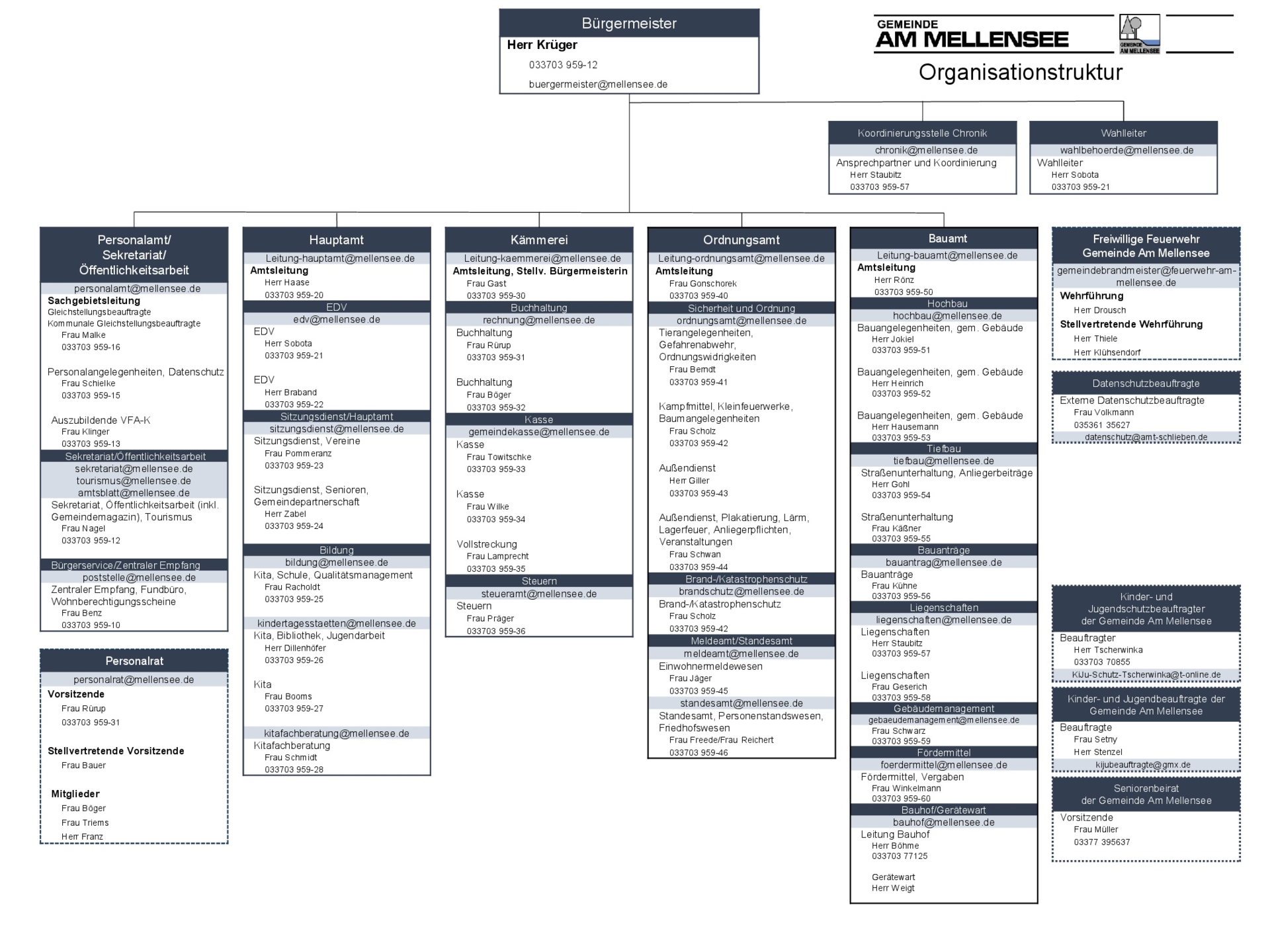 Organigramm ab 05.05.2025 Version Homepage
