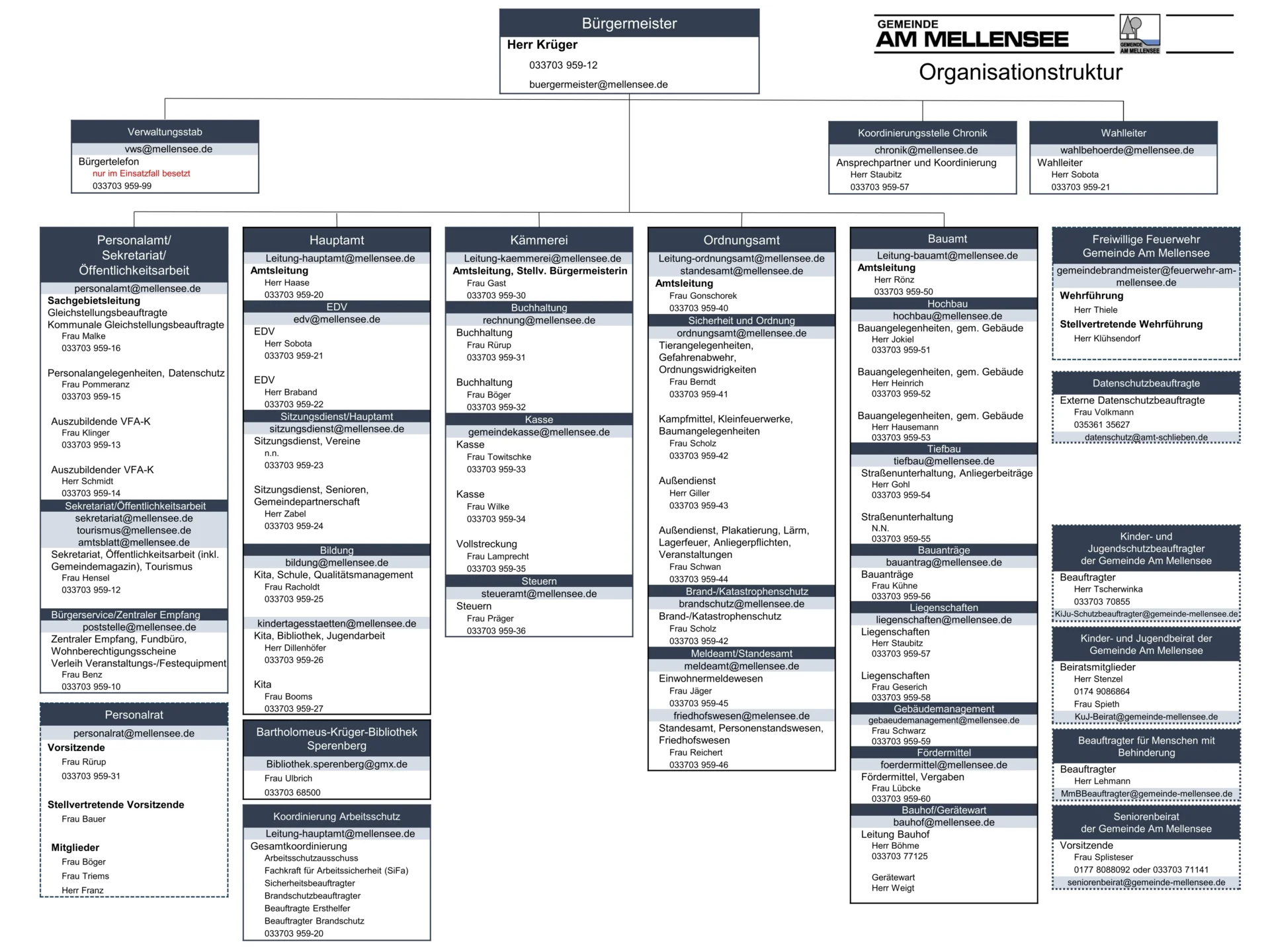 Organigramm ab 09.12.2025 Version Homepage-1