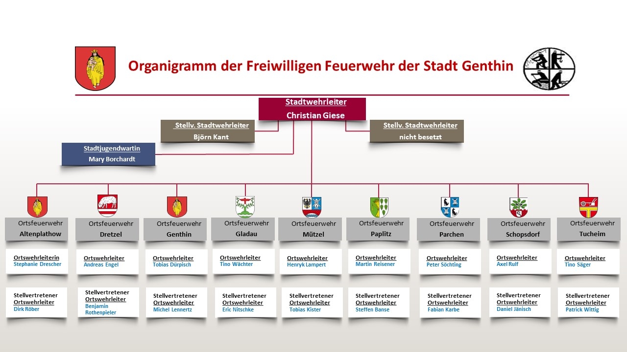 Organigramm 09-2024