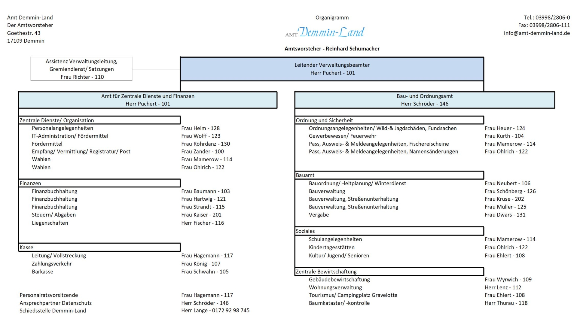 Organigramm Amt Demmin-Land