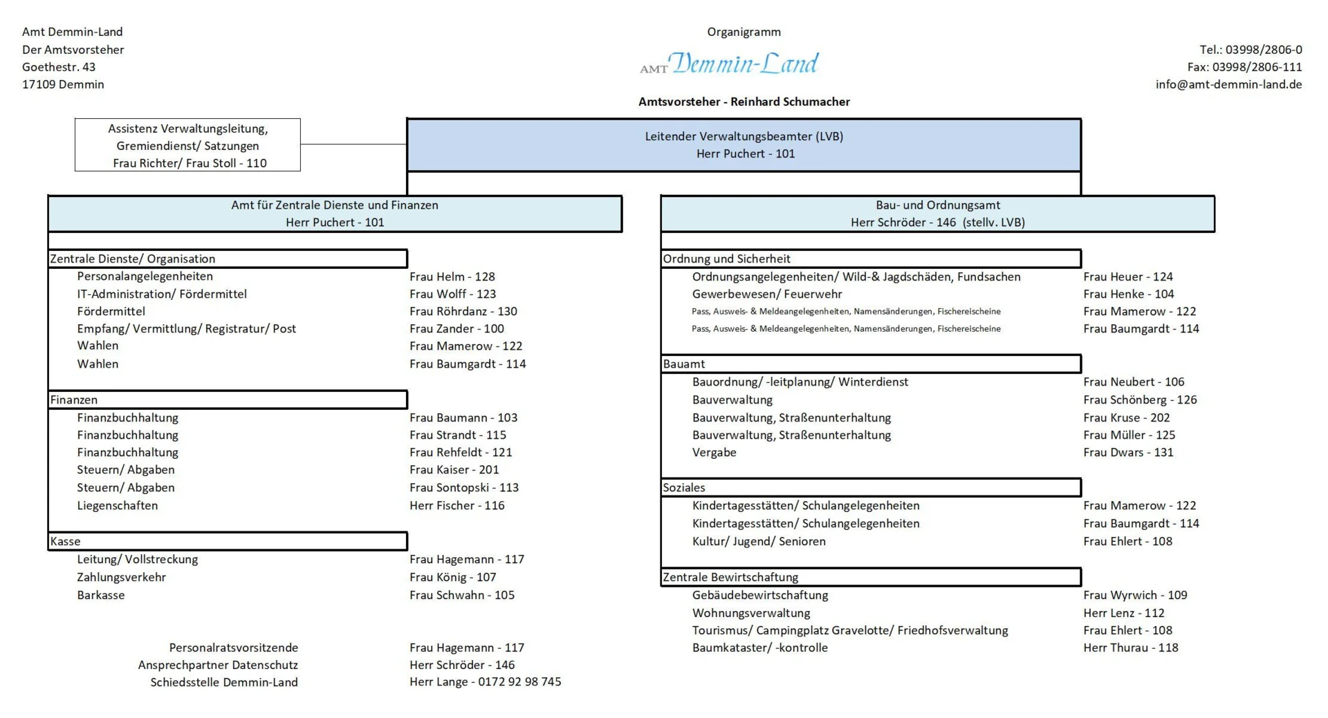 Organigramm Amt Demmin-Land