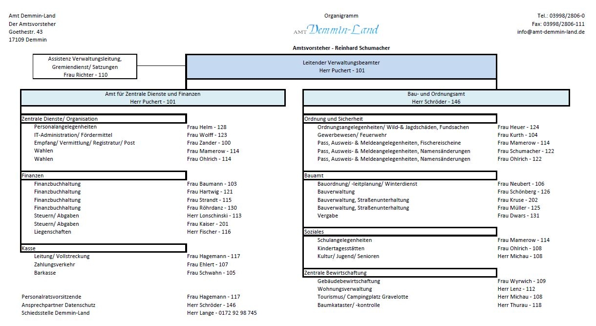 Organigramm Amt Demmin-Land