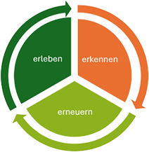 k-grafik-erleben-erkennen-erneuern