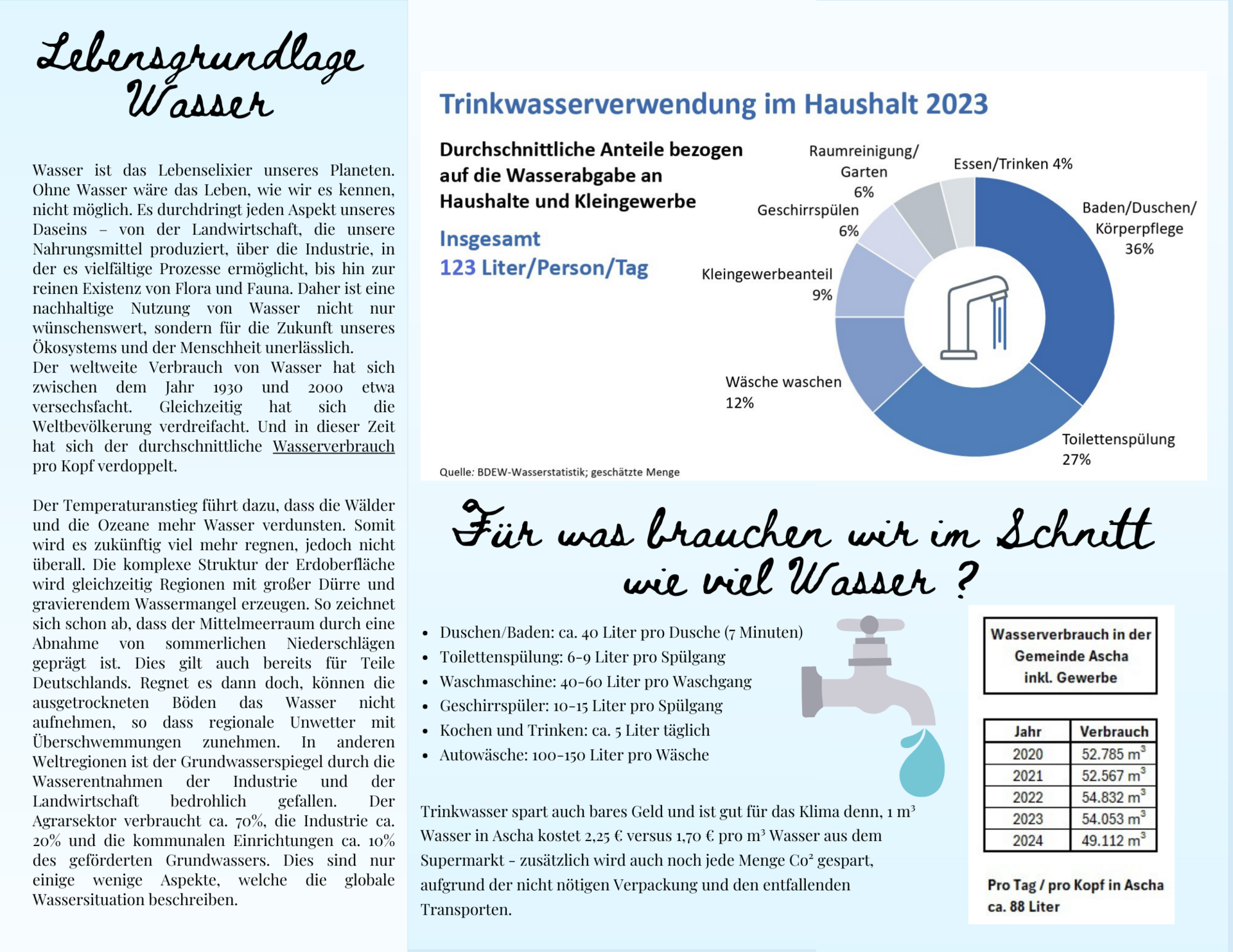 Wassersparflyer 2025 - Seite2