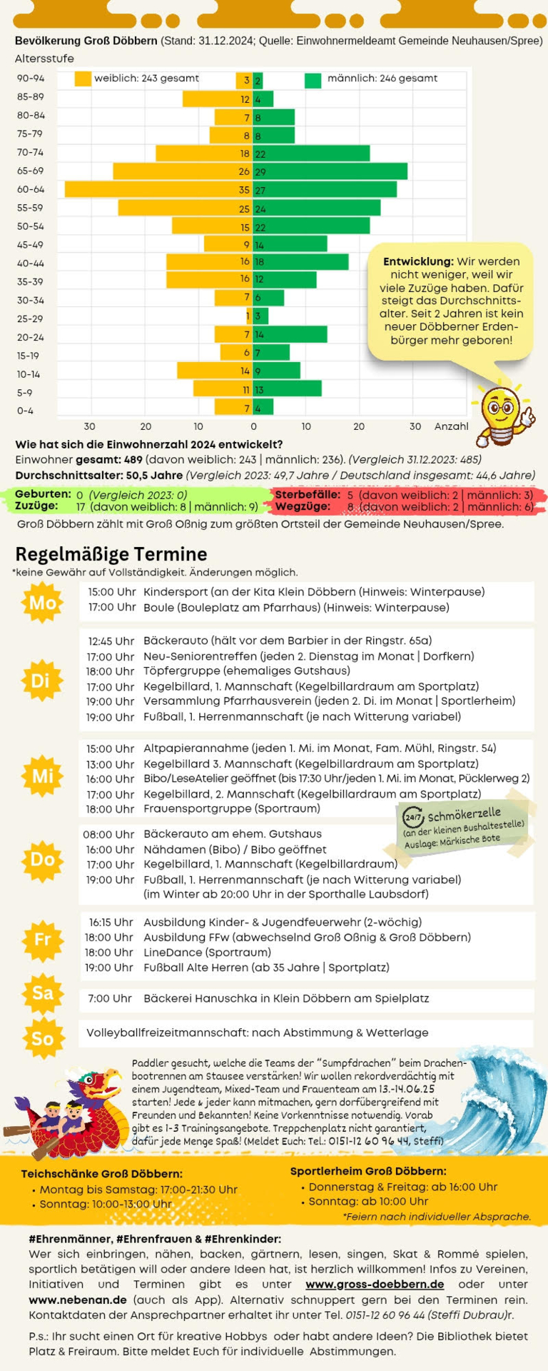 Jahresplanung Übersicht