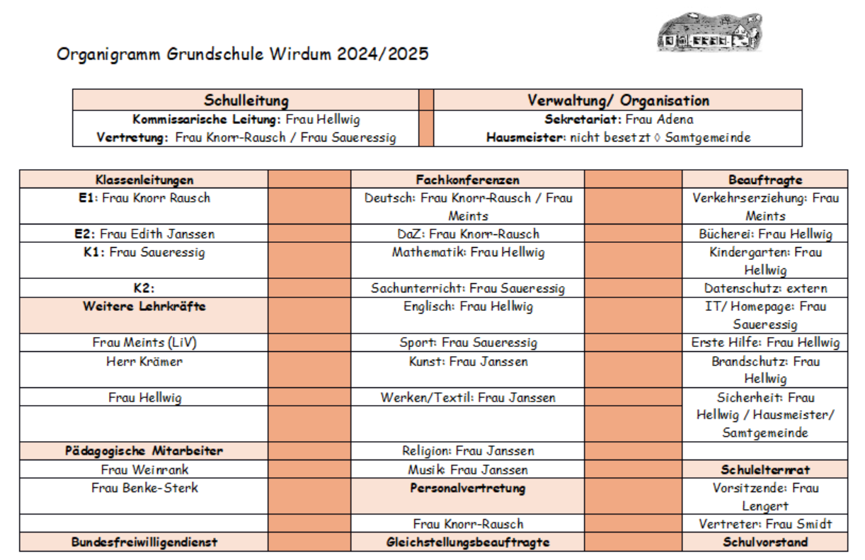 Organigramm 2024/2025