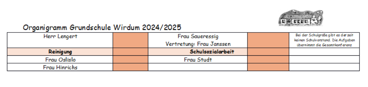 Organigramm 204/2025 2