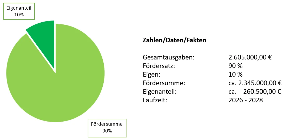 Zahlen