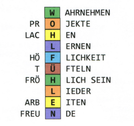 Wohlfühlen