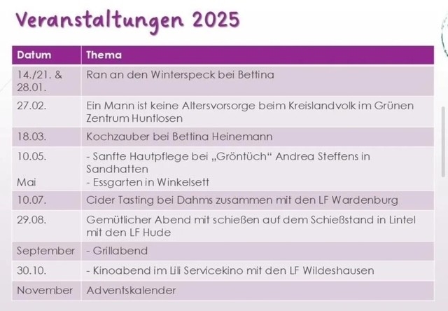 Junge LandFrauen Programm 2025