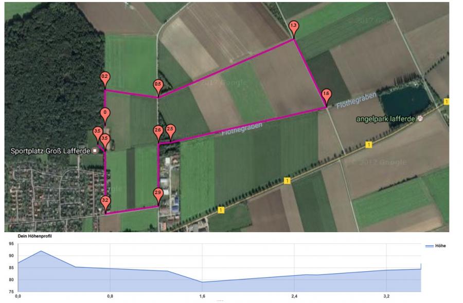 3.500m-Strecke