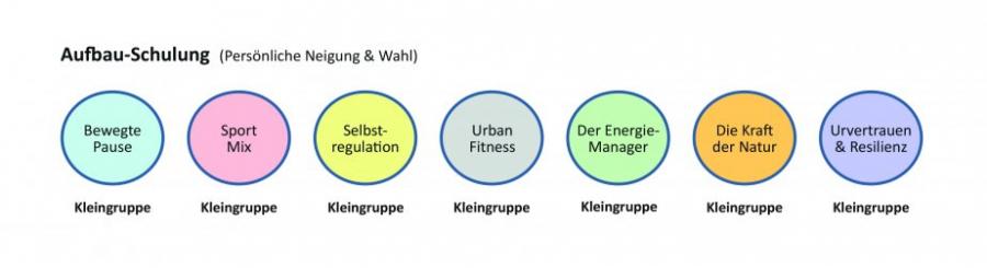 Aufbau-Schulung Aufbau-Schulung