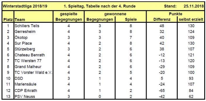 Winterstadtliga_18_19_Tab1 Winterstadtliga_18_19_Tab1