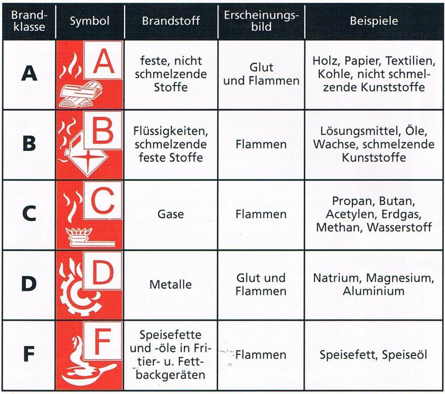 Freiwillige Feuerwehr Lüllau Samtgemeinde Jesteburg - Handhabung ...