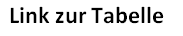 Link zur Tabelle Link zur Tabelle