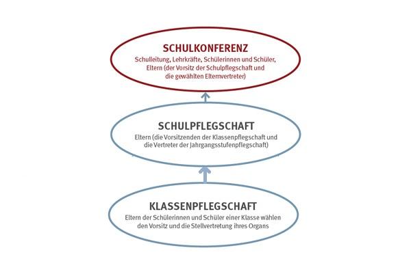 Schulmitwirkung NRW