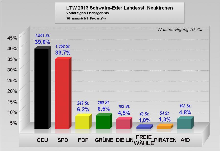 Landesstimme