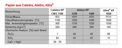 Papier aus Calsitra, Alsitra, Altra