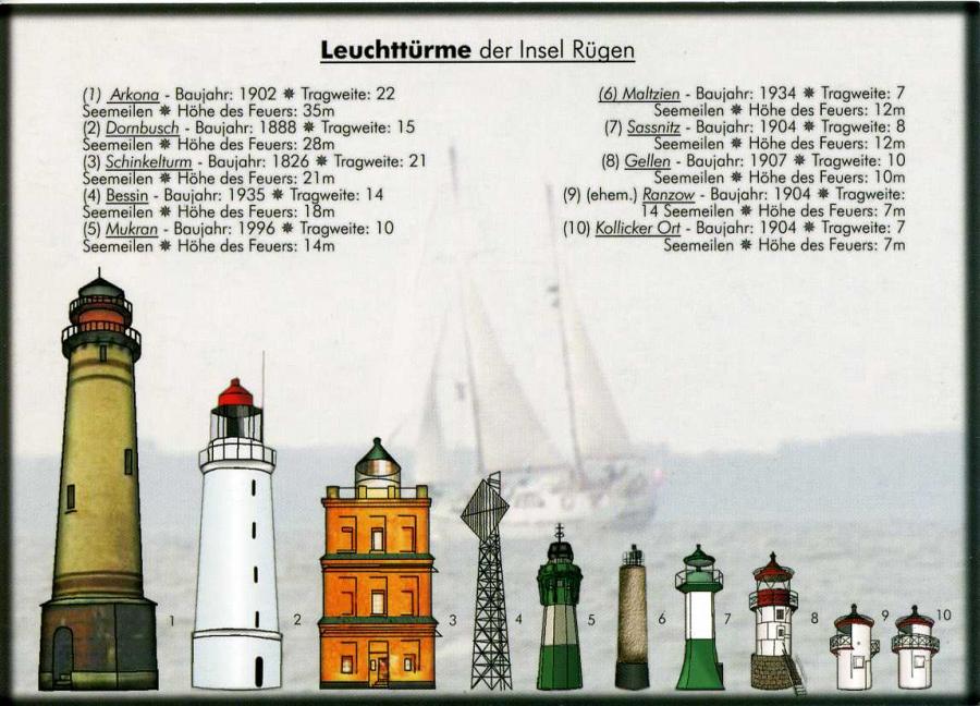 Leuchttürme der Insel Rügen