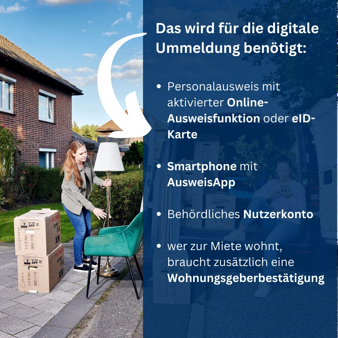 benötigte Unterlagen elektronische Wohnsitzanmeldung