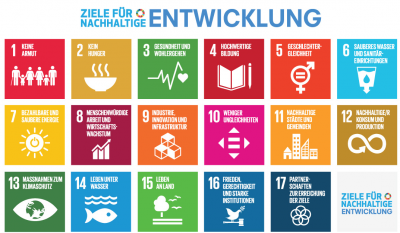 Ziele für nachhaltigen Entwicklung (Bild vergrößern)